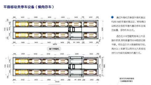 立體停車為什么被更多人看中